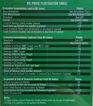 3449060 Target: Iran