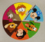 356335 Trivial Pursuit: Disney - The Animated Picture Edition