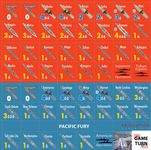 4124226 Pacific Fury: Guadalcanal, 1942