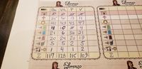 5043845 Lorenzo il Magnifico: Houses of Renaissance