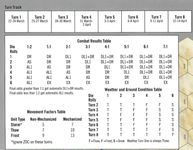 5017796 Breakout: 1st Panzer Army
