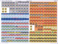 7030592 Musket &amp; Pike Dual Pack