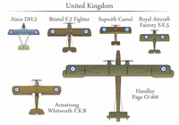 5438919 Age of Dogfights: WW1