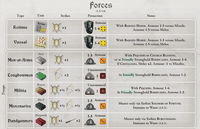 7332234 Plantagenet: Cousins’ War for England, 1459 - 1485