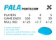 1109810 Pala