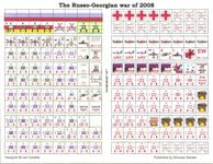 2807846 The Russo-Georgian War of 2008